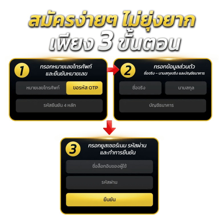 วิธีรับเครดิตฟรี 50 กับ ZOBI365 ต้องทำยังไงบ้าง?